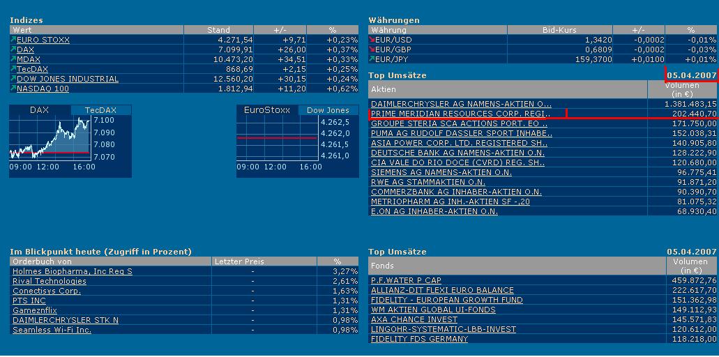 +++Die neue Pfauntsch-Rakete++von 0,46 auf 6 Euro? 91642
