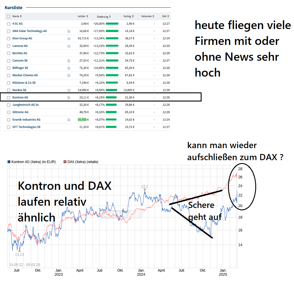 S&T/Kontron mit Foxconn (vorm. Quanmax AG) 1473212