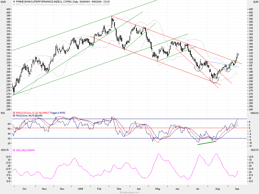 Einzelwerte zum TTT 1310