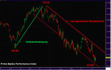 Bankbereich long 131712