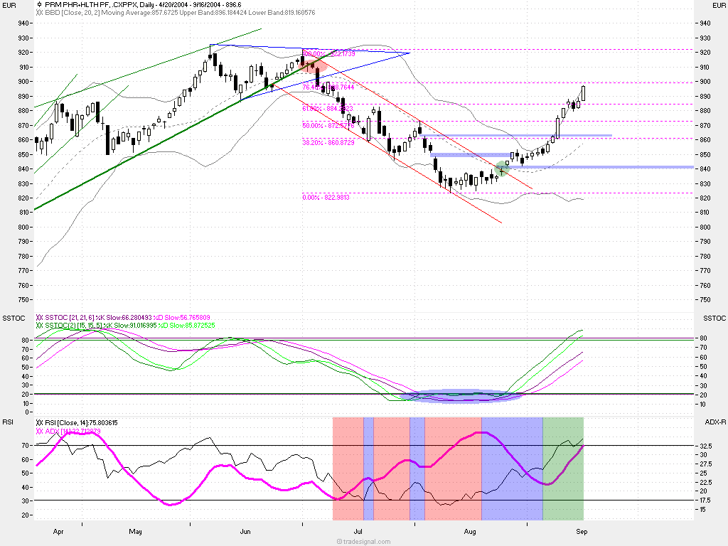 Einzelwerte zum TTT 1311