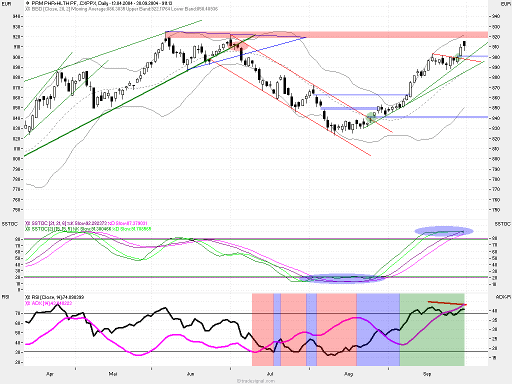 Musterdepot TTT-Team Einzelwerte 1595