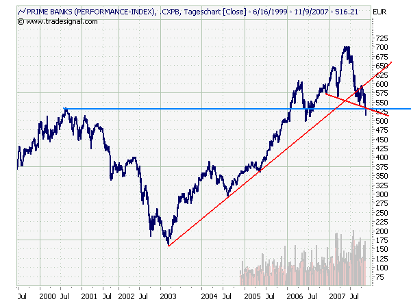Hinter der DAX-Fassade brodelt es 130493