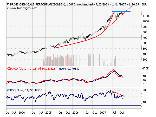Hinter der DAX-Fassade brodelt es 130498