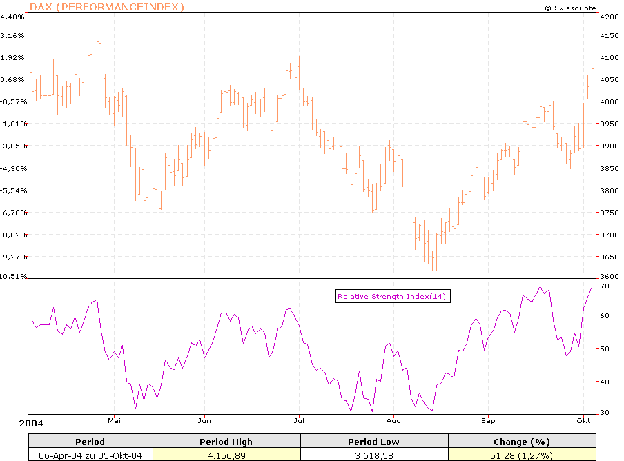 f-h Oni BW sb & Friends-TTT, Dienstach 05.10.04 1666