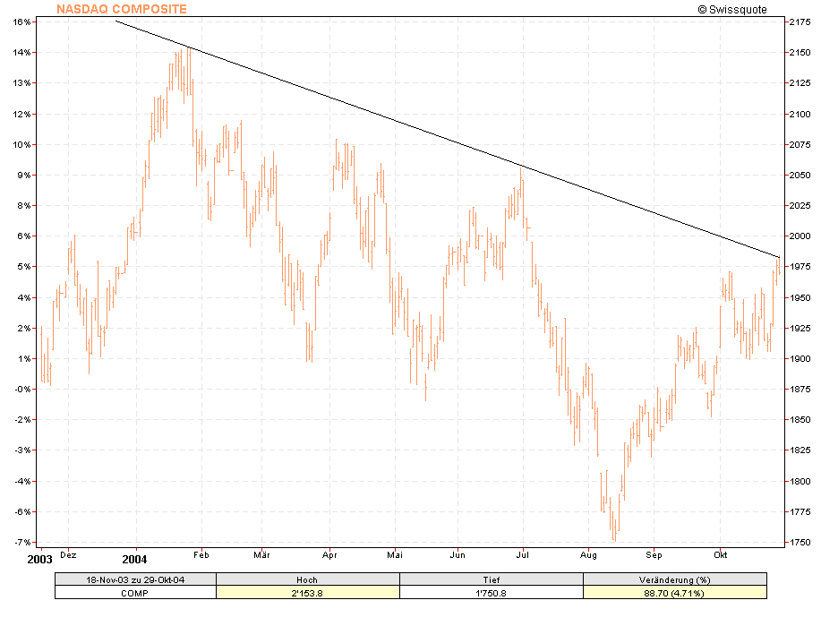 f-h Oni BW sb & Friends-TTT, Freitach 29.10.04 2183