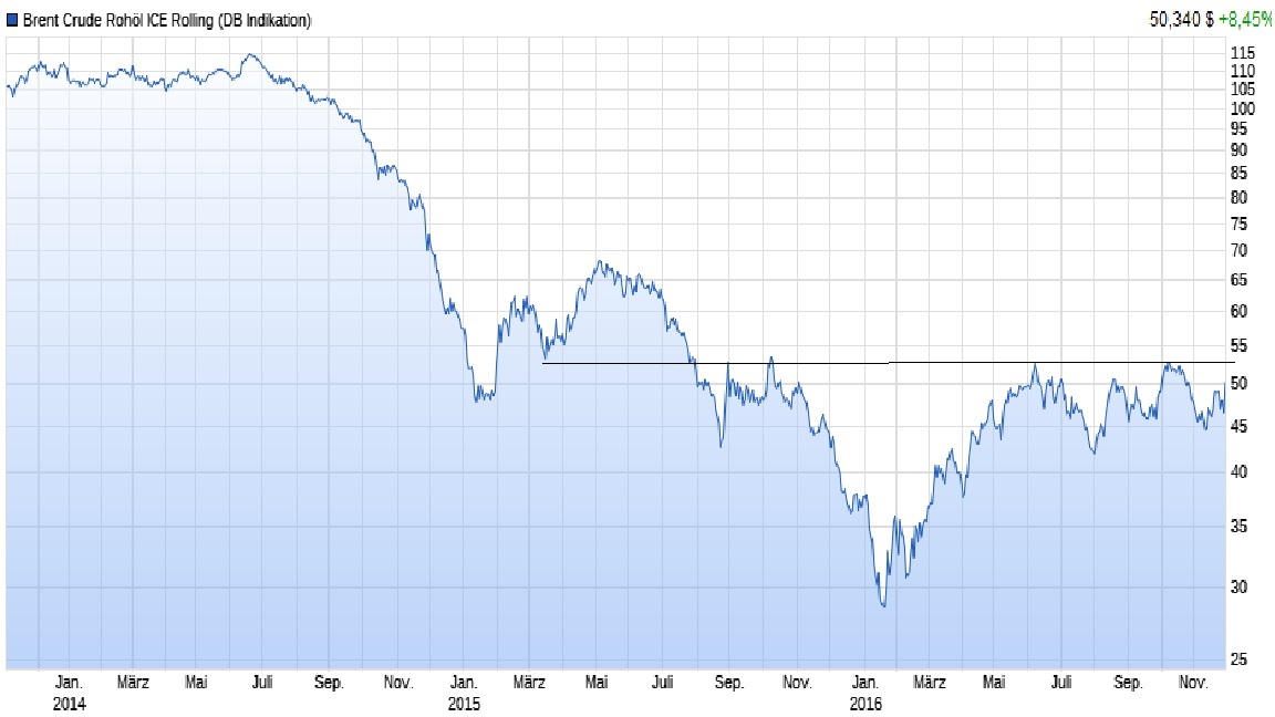 Akis Looserbude 955692