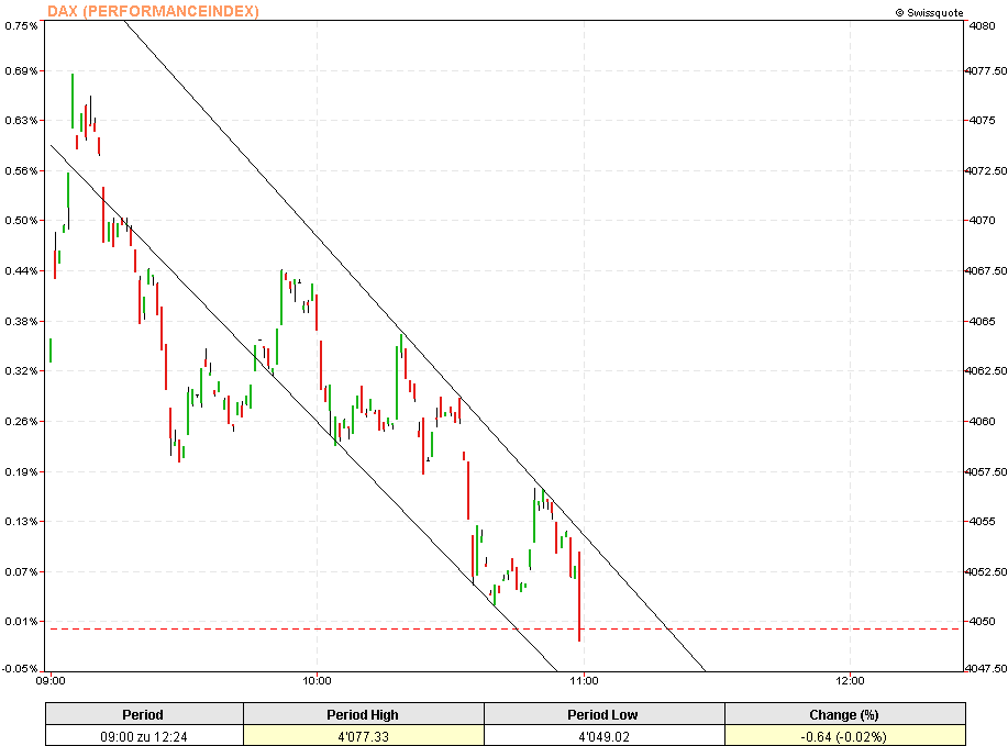 f-h Oni BW sb & Friends-TTT, Donnerstach 07.10.04 1745