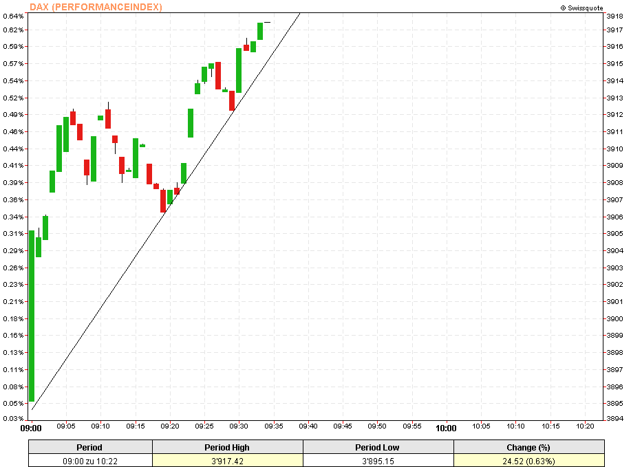 f-h Oni BW sb & Friends-TTT, Freitach 01.10.04 1608