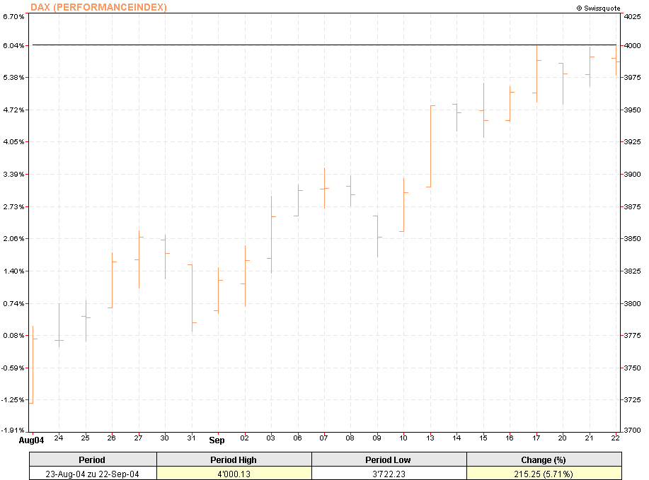 f-h Oni BW sb & Friends-TTT, Mittwoch 22.09.04 1433