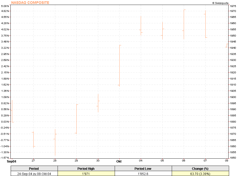 f-h Oni BW sb & Friends-TTT, Freitach 08.10.04 1808