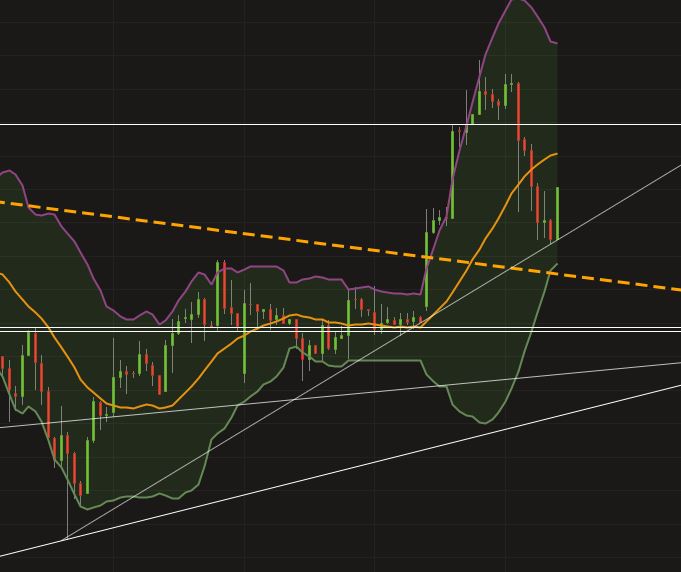 Wirecard 2014 - 2025 1133308