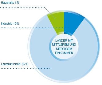 Wasseraufbereitung gleich Geld drucken? 146904