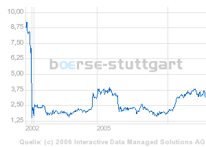  ► Day-Trading: Dienstag, den 10.10.2006 61197
