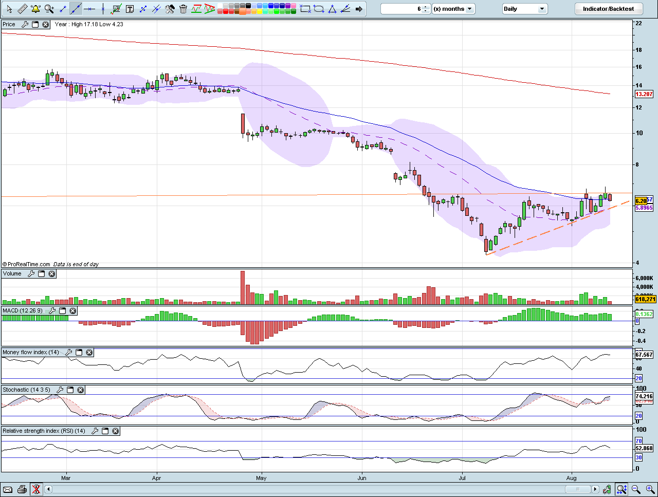 ProsiebenSat.1 jetzt zukaufen? (WKN: 777117) 180053
