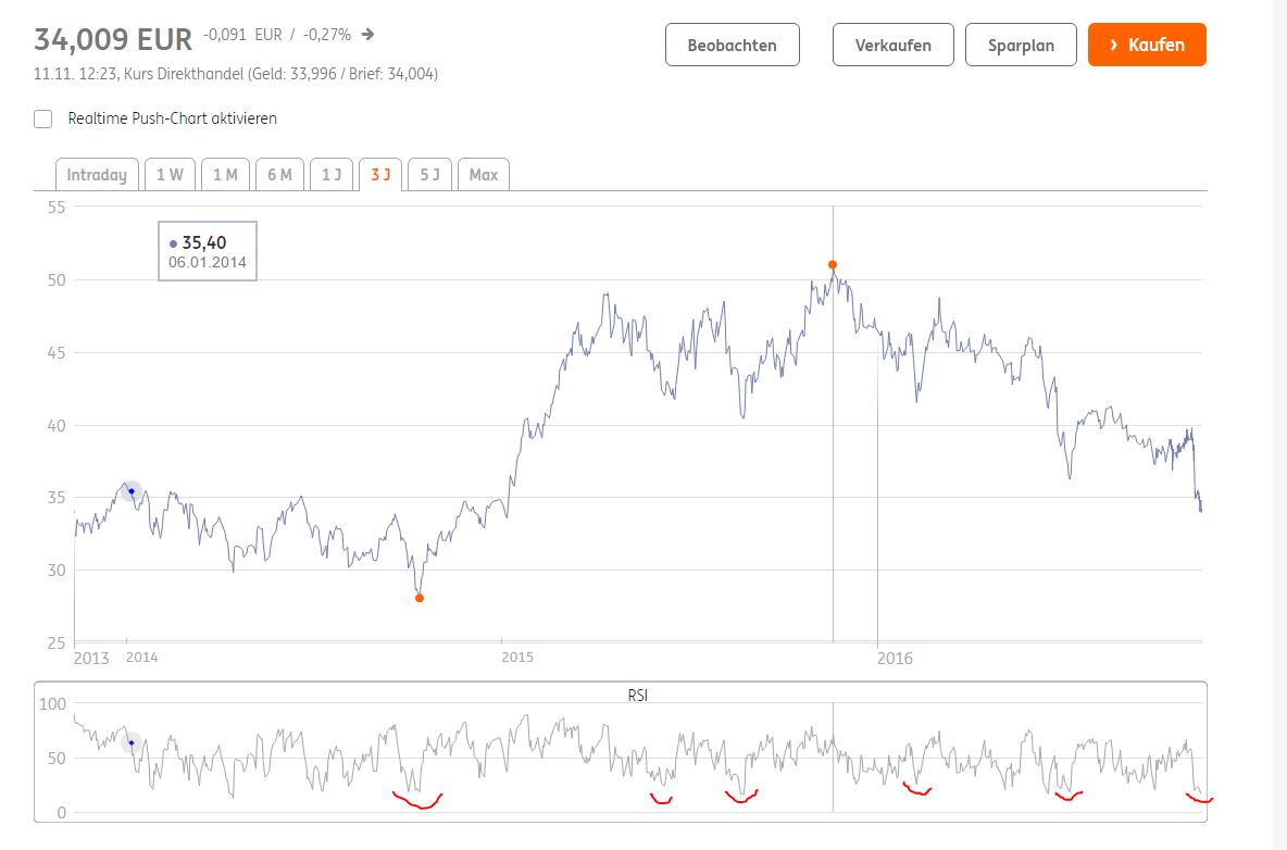 Starke Zukunft für P7Sat1 951766