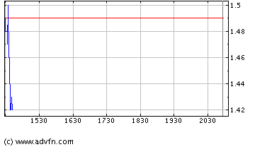 Hot Stock Patriot Scientific 35814