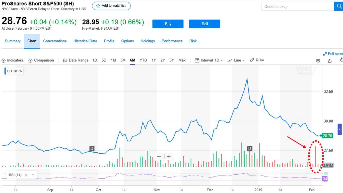Krofitime Trading 1095513
