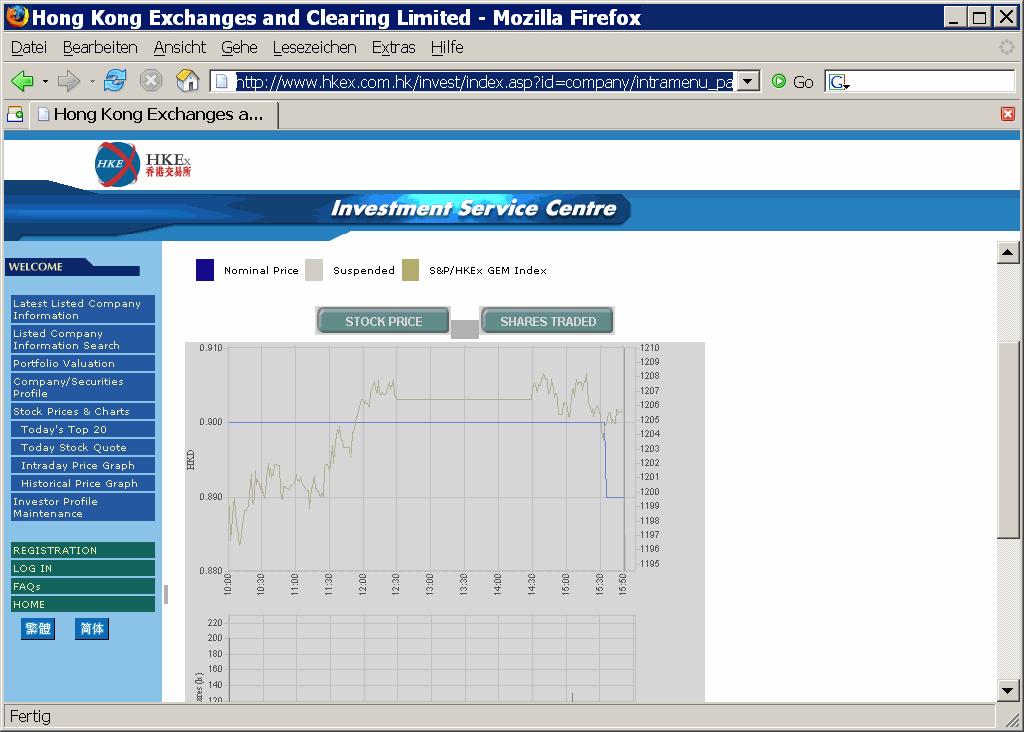 Proactive- Die Auferstehung 73226