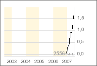 proactive tech HKEX 106420