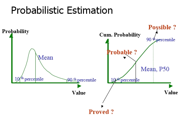Due Dilligence bei EnerGulf 70592