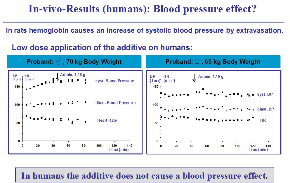 SanguiBiotech - Invest in Oxygen 649984
