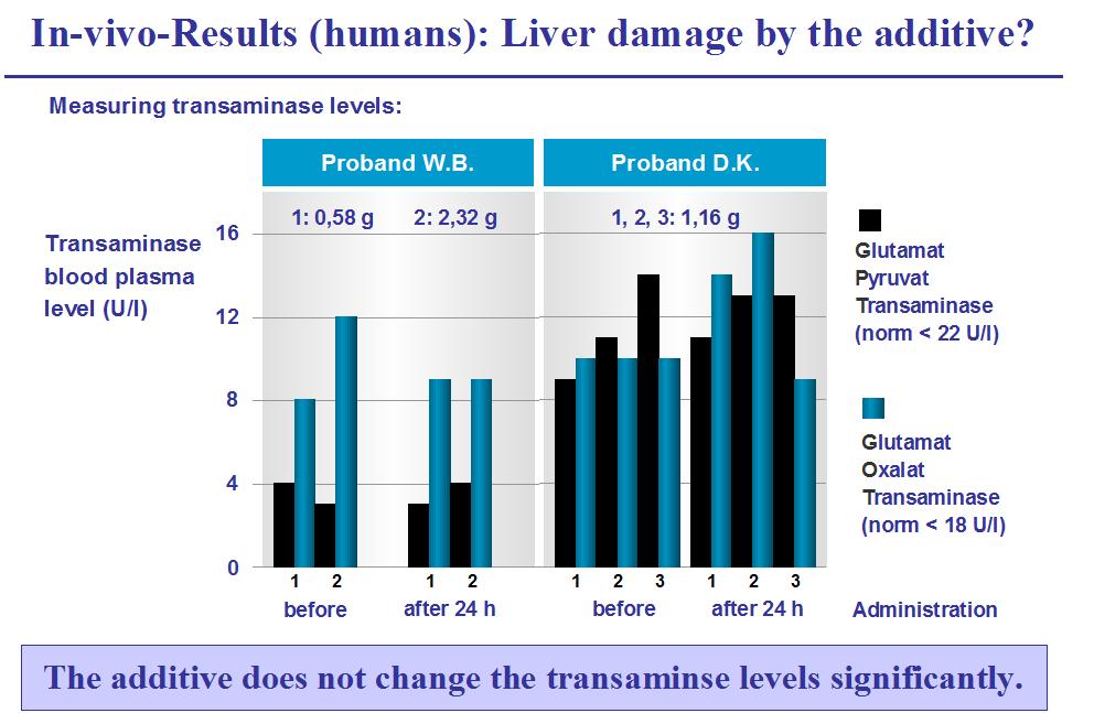 SanguiBiotech - Invest in Oxygen 649981