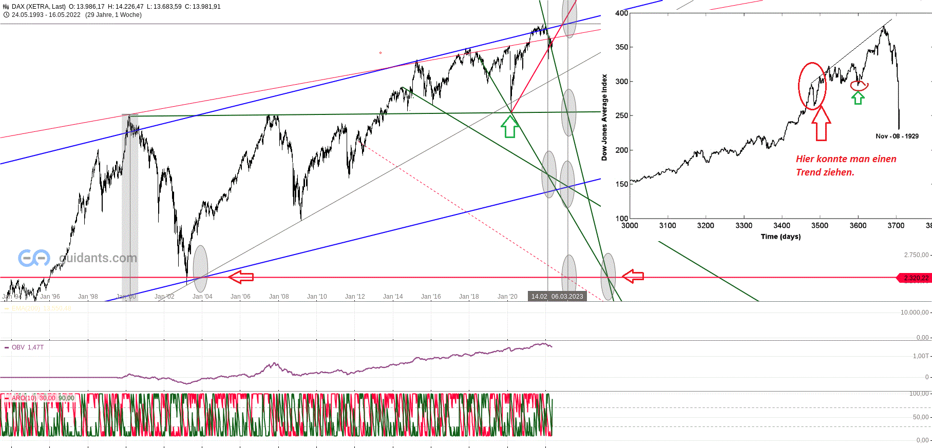 Gold und weitere interessante Anlagemöglichkeiten. 1315939