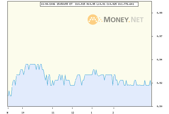 Patriot Scientific der Highflyer 2006 60367