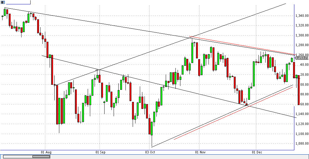 Quo Vadis Dax 2011 - All Time High? 470378