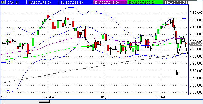 Quo Vadis Dax 2011 - All Time High? 420953