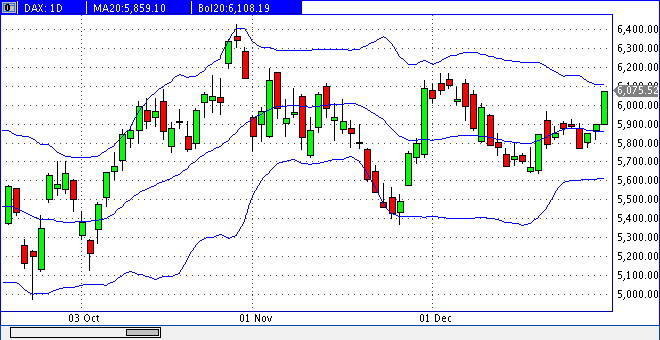 Quo Vadis Dax 2012 - Krise ohne Ende? 472856