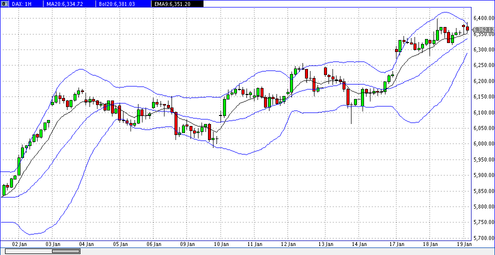 Quo Vadis Dax 2012 - Krise ohne Ende? 477557