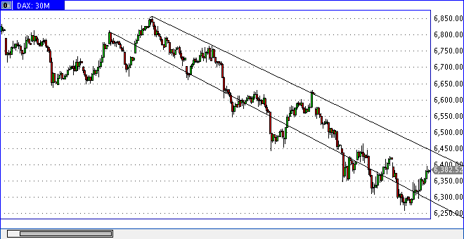 Das Bärengebrüll wird schon wieder lauter, 172624