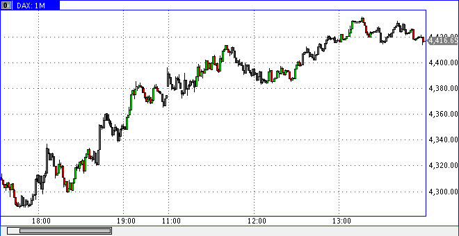 Quo Vadis Dax 2009 214439
