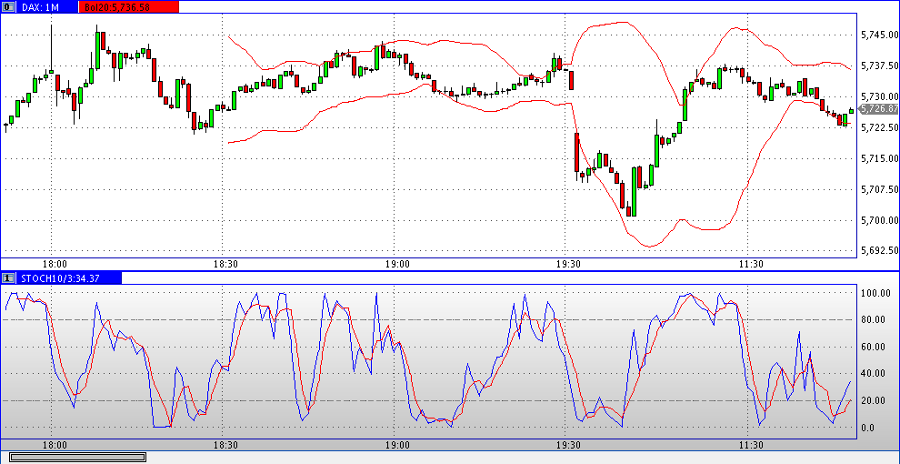 Quo Vadis Dax 2009 260507