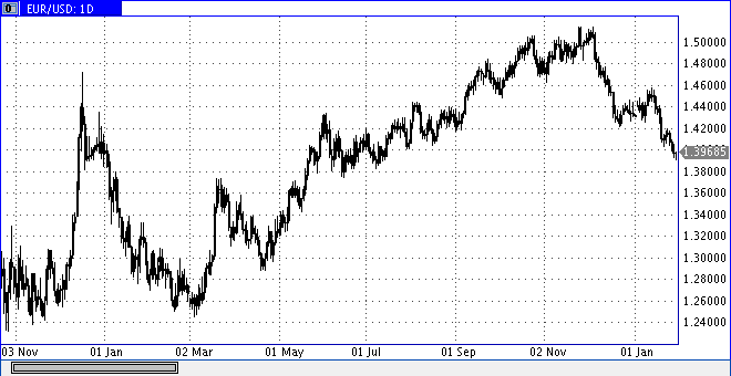 Quo Vadis Dax 2010 - Das Original 295597