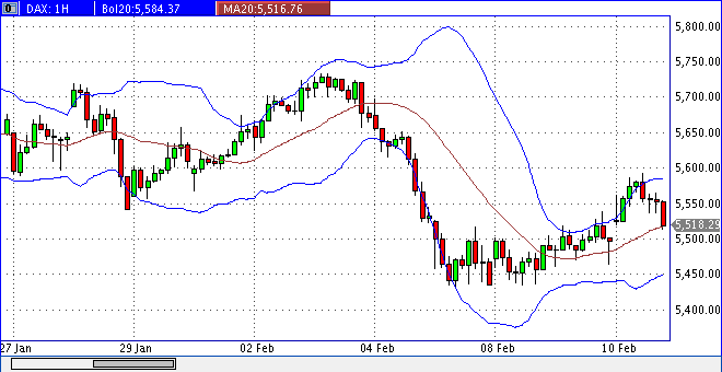 Quo Vadis Dax 2010 - Das Original 298574