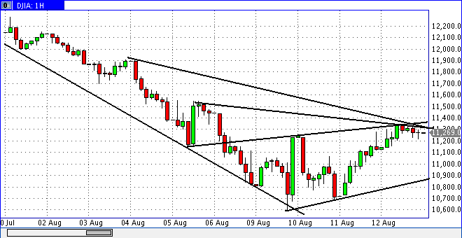 Quo Vadis Dax 2011 - All Time High? 429820