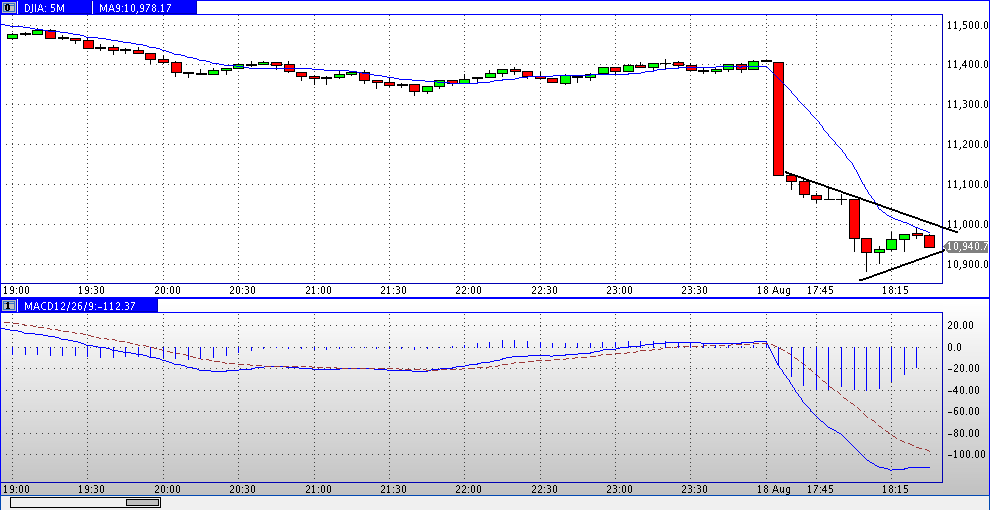 Quo Vadis Dax 2011 - All Time High? 431237