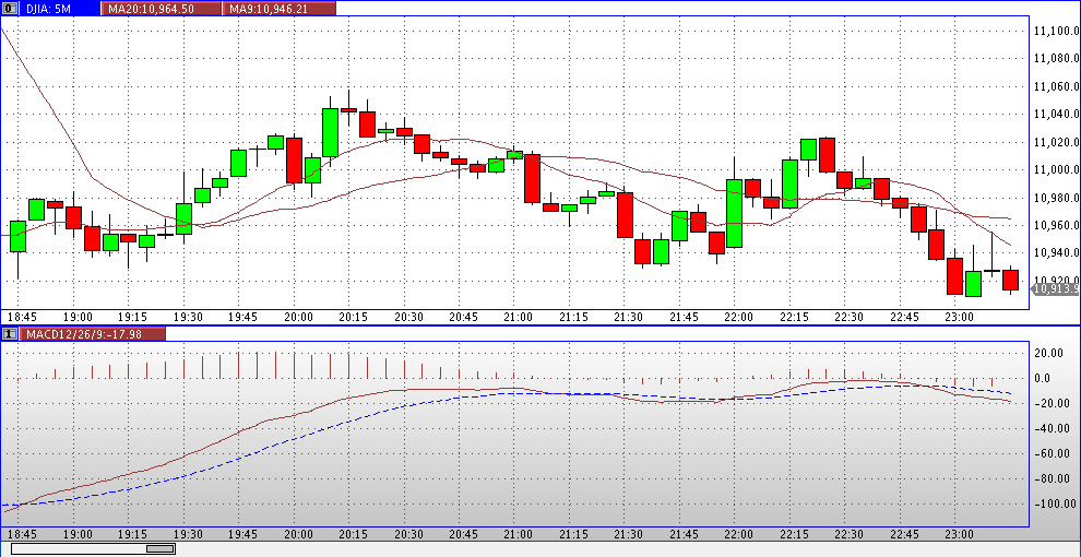 Quo Vadis Dax 2011 - All Time High? 431340