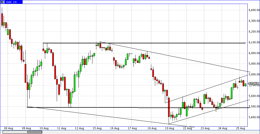 Quo Vadis Dax 2011 - All Time High? 433100