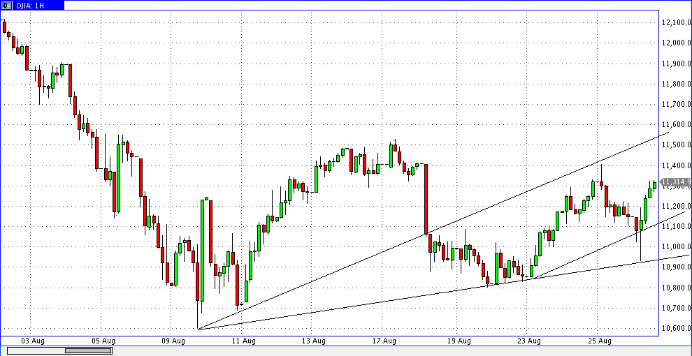 Quo Vadis Dax 2011 - All Time High? 433640