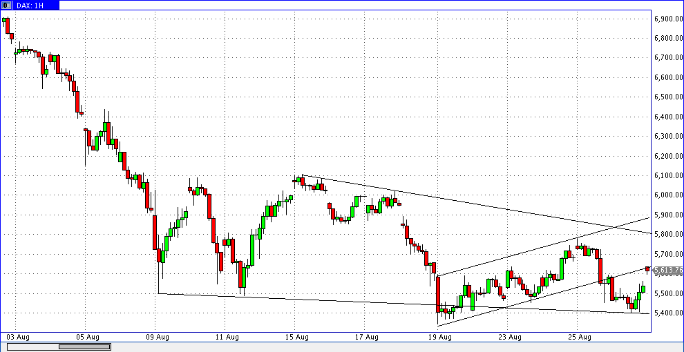 Quo Vadis Dax 2011 - All Time High? 434104