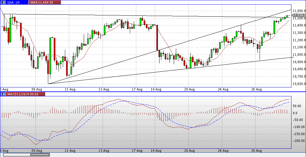 Quo Vadis Dax 2011 - All Time High? 434359
