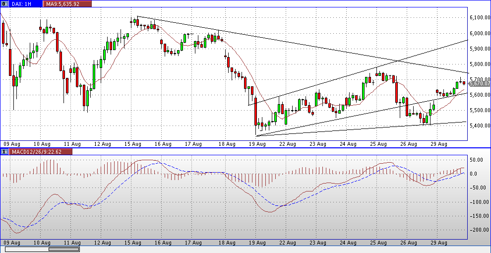 Quo Vadis Dax 2011 - All Time High? 434365