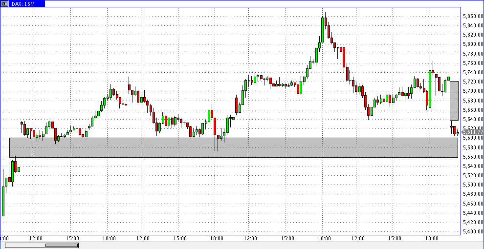 Quo Vadis Dax 2011 - All Time High? 435545