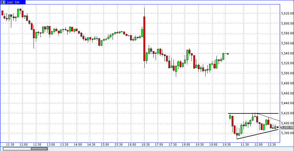 Quo Vadis Dax 2011 - All Time High? 436175