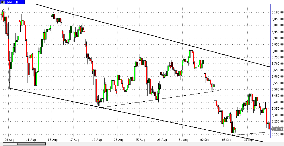 Quo Vadis Dax 2011 - All Time High? 438152