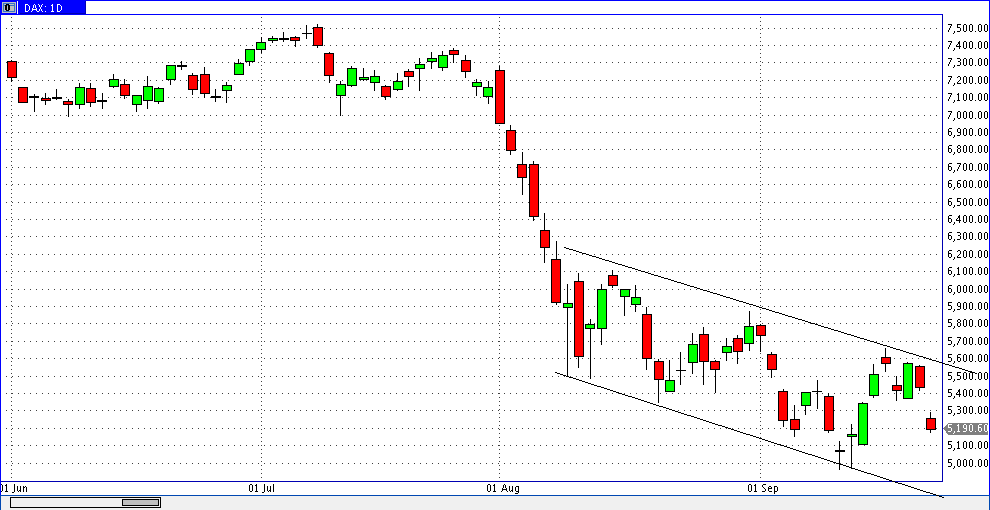 Quo Vadis Dax 2011 - All Time High? 441632